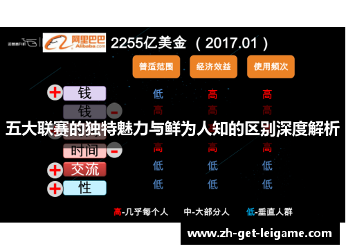 五大联赛的独特魅力与鲜为人知的区别深度解析 五大联赛的独特魅力与鲜为人知的区别深度解析