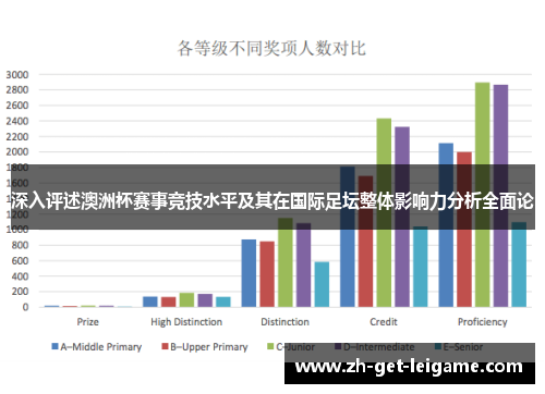 深入评述澳洲杯赛事竞技水平及其在国际足坛整体影响力分析全面论 深入评述澳洲杯赛事竞技水平及其在国际足坛整体影响力分析全面论