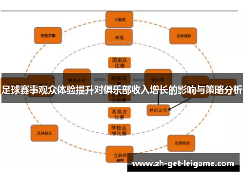 足球赛事观众体验提升对俱乐部收入增长的影响与策略分析 足球赛事观众体验提升对俱乐部收入增长的影响与策略分析