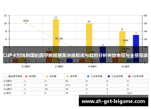 以萨卡对阵韩国的西甲数据层面深度解读与趋势分析关键表现与全景观察