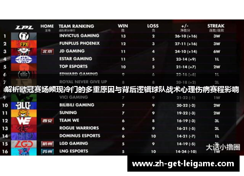 解析欧冠赛场频现冷门的多重原因与背后逻辑球队战术心理伤病赛程影响 解析欧冠赛场频现冷门的多重原因与背后逻辑球队战术心理伤病赛程影响